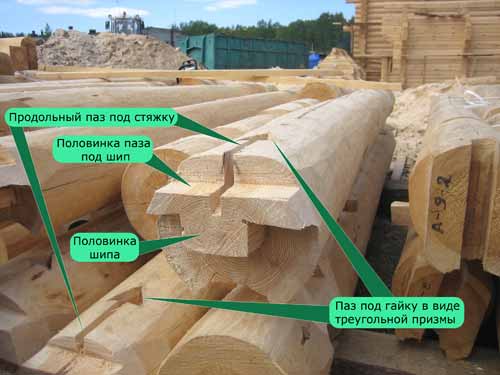 Торцевое соединение брёвен методом «ласточкин хвост»