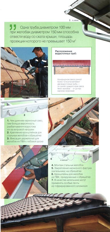 ���������� ����������� ������� ����������� ����