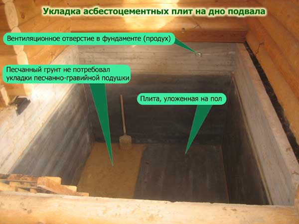 Как сделать погреб ленточный фундамент Как сделать погреб ленточный фундамент