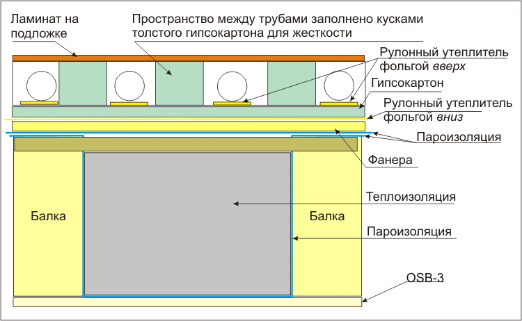 и схема пуско зарядного устройства.