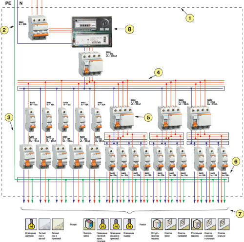 Схемы распределительных щитов в загородных домах