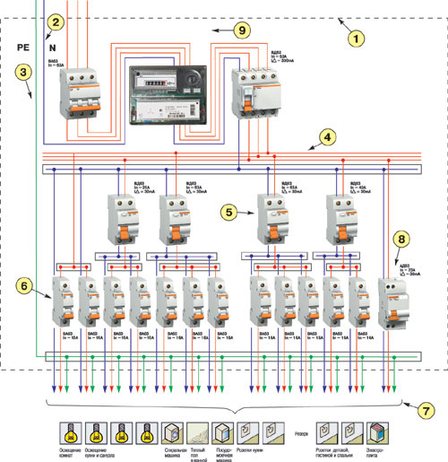 Схема группового распределительного щита индивидуального здания