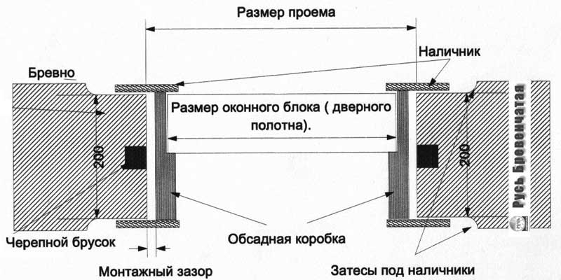 Схема установки окон и дверей в обсадную коробку дома из лафета